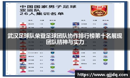 武汉足球队荣登足球团队协作排行榜第十名展现团队精神与实力